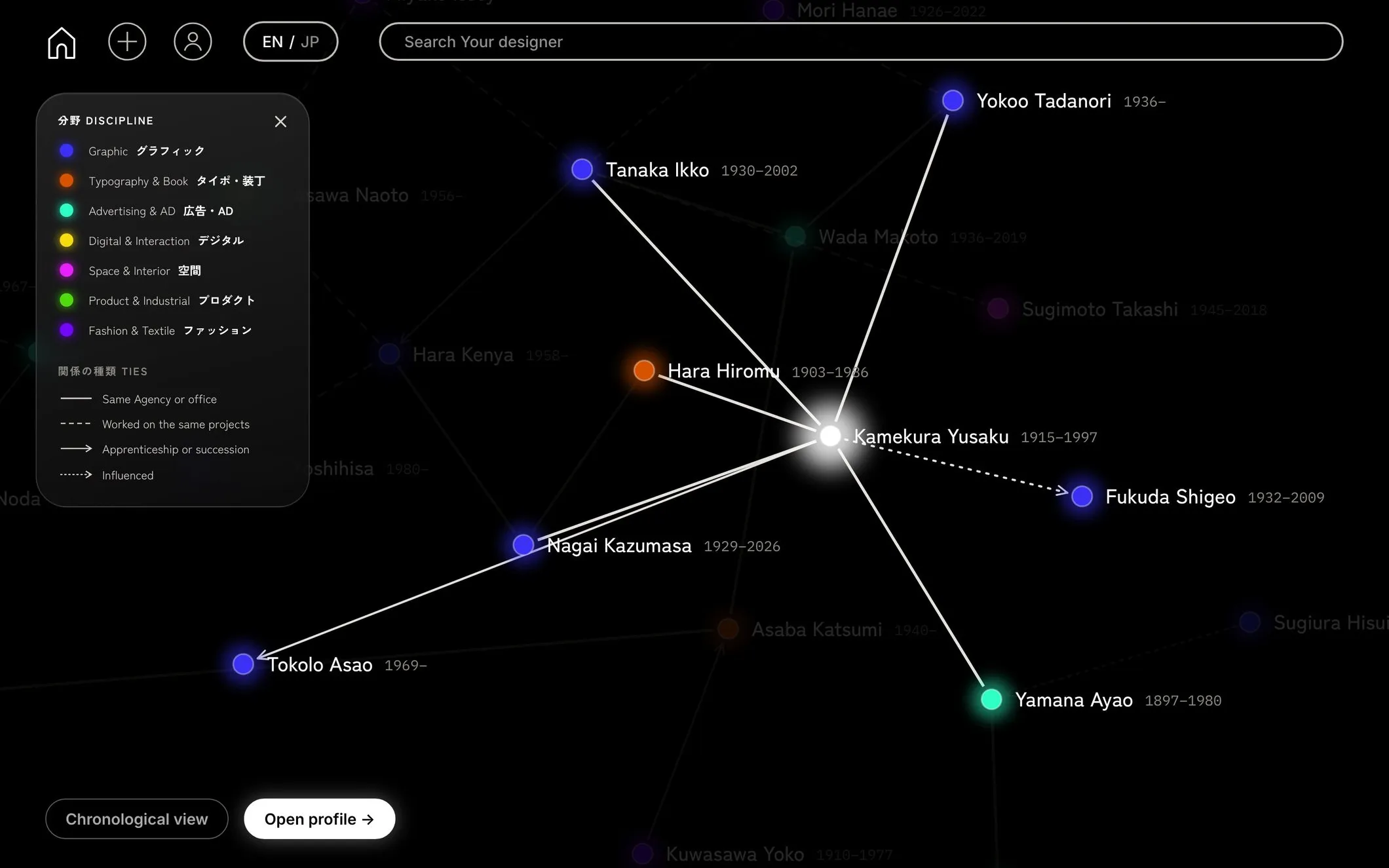 Design Tree, a selected designer and their connections