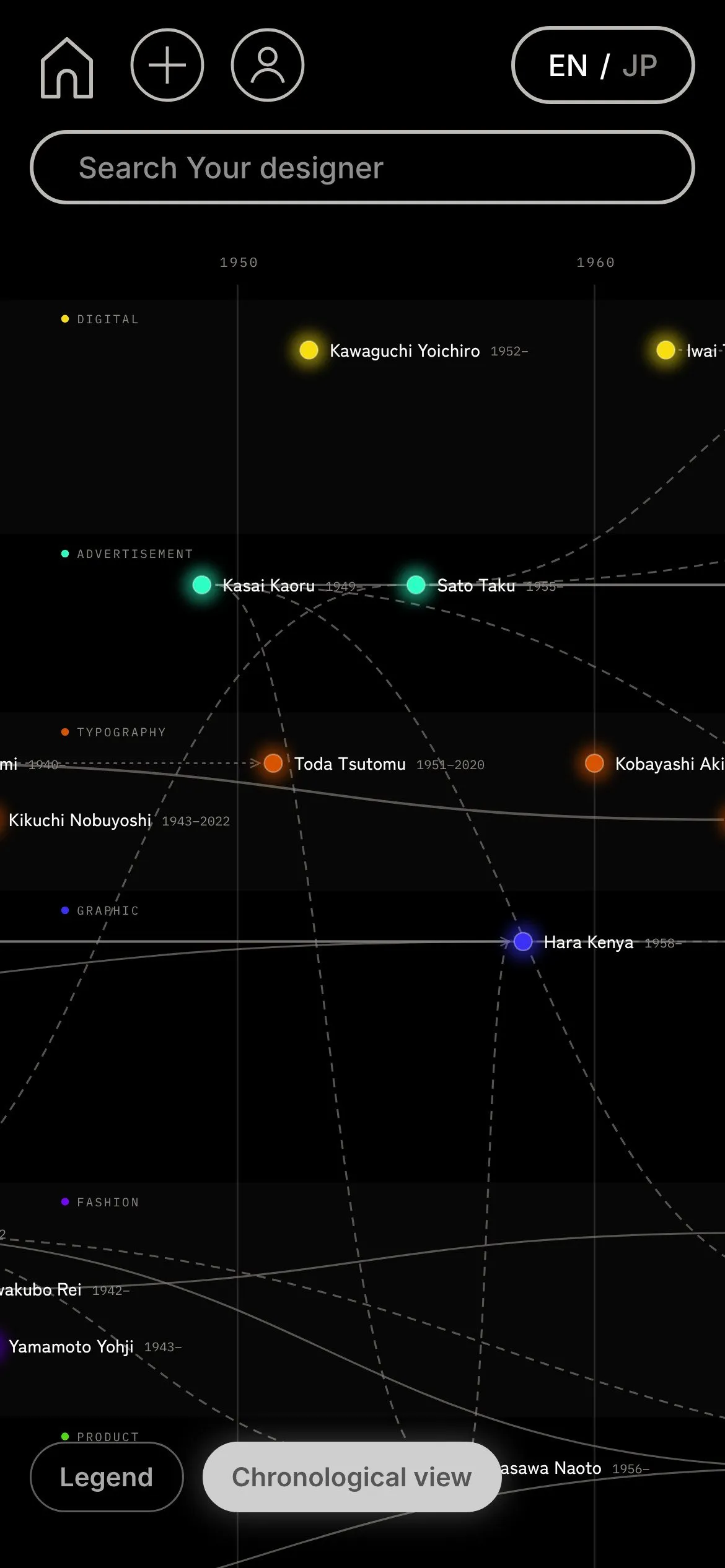 Design Tree on a phone, chronological view